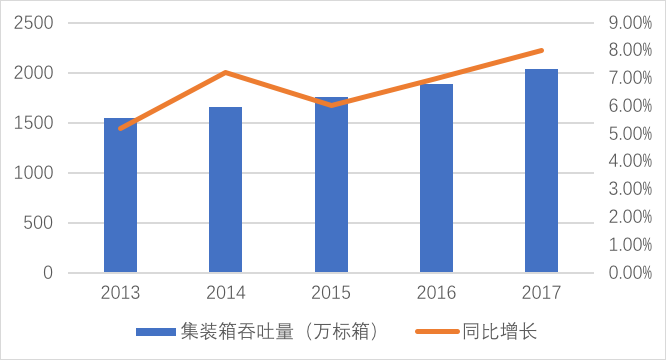 AG真人入口-3月港口煤市或重归理性,震荡回落概率较大(图3) AG真人入口